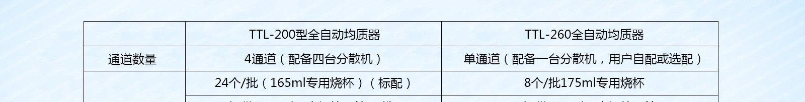  同泰无菌均质器